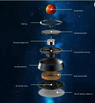 SolarFresh: Solar-Powered Levitating Planet Air Freshener for Car Dashboard & Home Décor