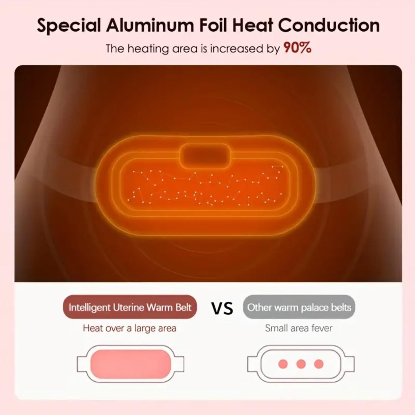 HeatEase: Portable Cordless Menstrual Heating Pad & Massage Belt with Adjustable Heat & Vibration for Period Pain Relief