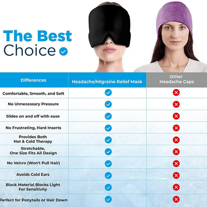 ReliefCap: Reusable Hot & Cold Therapy Hat for Migraine, Headache & Sinus Relief with Soothing Gel Compression